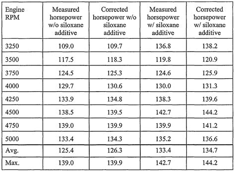 conversion horsepower to cc